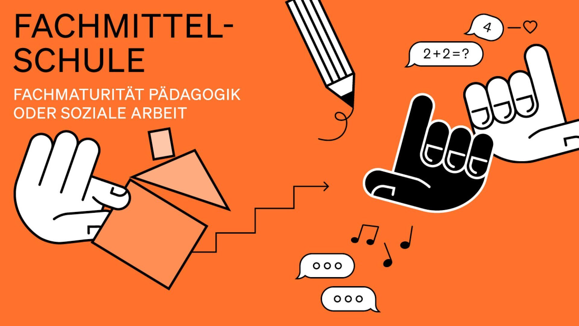 Eine orangefarbene Grafik mit Fachmittelschule und Fachmaturität Pädagogik oder Soziale Arbeit in Fettschrift, illustriert mit Händen, einem Bleistift, Sprechblasen, Musiknoten und geometrischen Formen.